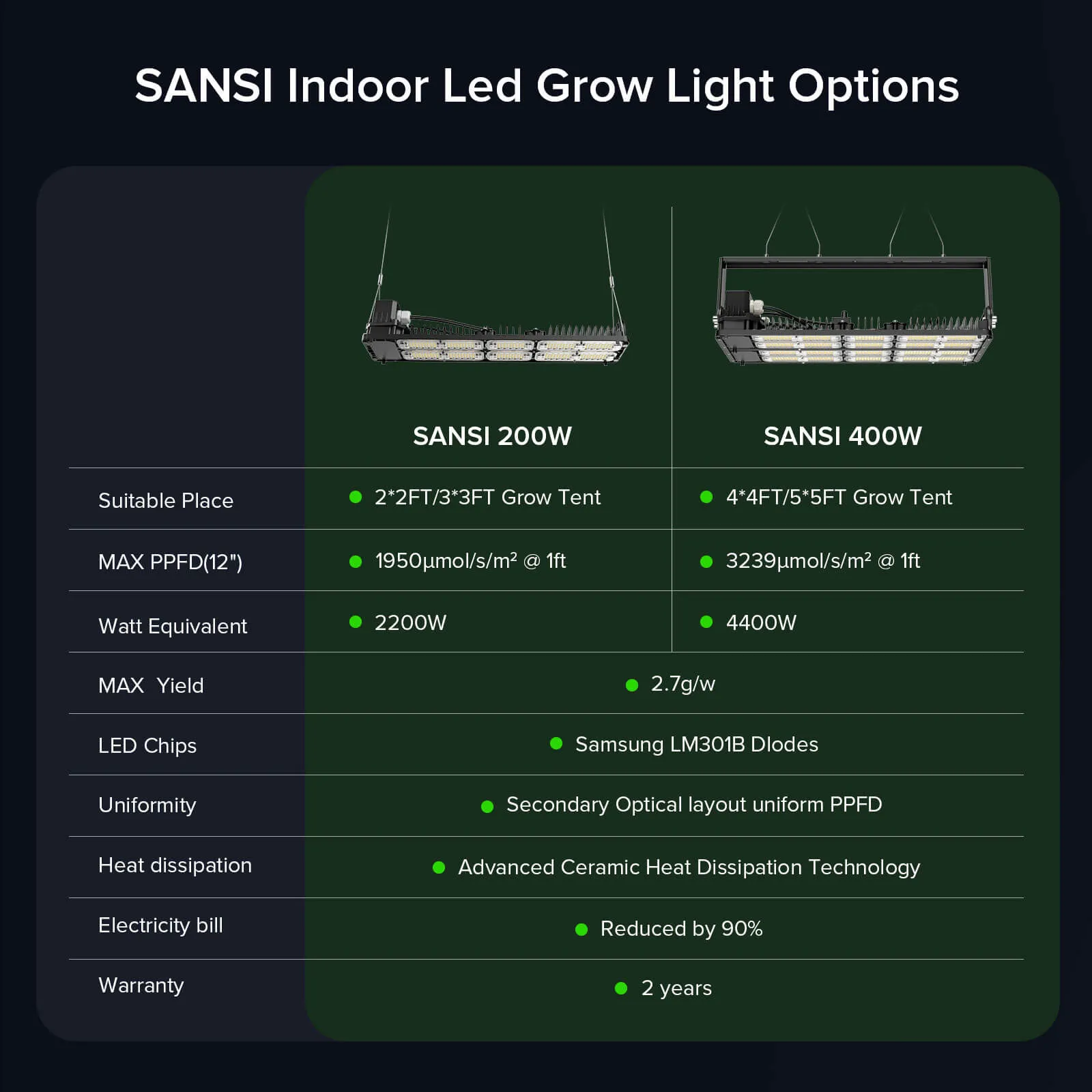 Dimmable 200W/400W LED Grow Light with Samsung LM301 Diodes (US ONLY)